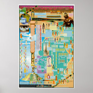 Hamitic, Shemitic and Japheth Chart Poster