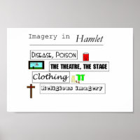 Hamlet Imagery