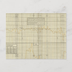 Handelsbilanz und Zölle Postkarte