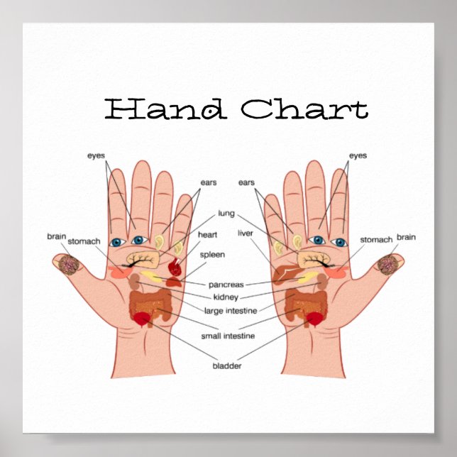 Handreflexologie 6x6" poster (Vorne)