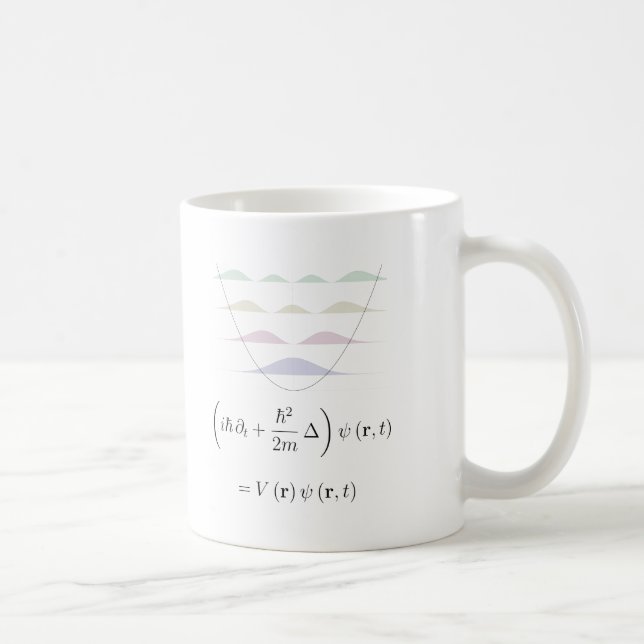 Harmonischer Oszillator Kaffeetasse (Rechts)