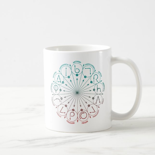 Harry-Potter-Zauber | Zauberstab-Anleitungsgrafik Kaffeetasse (Rechts)