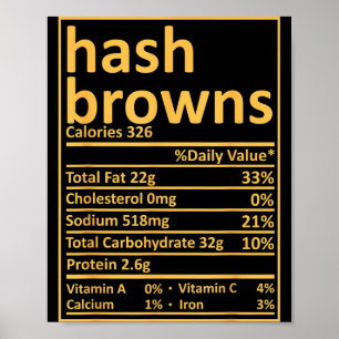 Hash Browns Ernährung Thanksgiving Essen Fakten Xm Poster