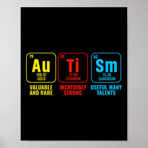 Häufig auftretende Autismus-Elemente - Sensibilisi Poster