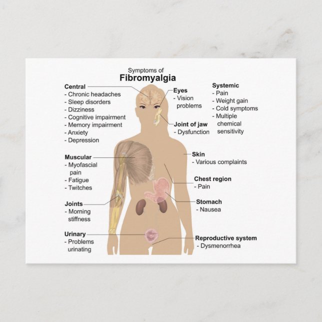 Häufige Anzeichen und Symptome der Fibromyalgie Postkarte (Vorderseite)