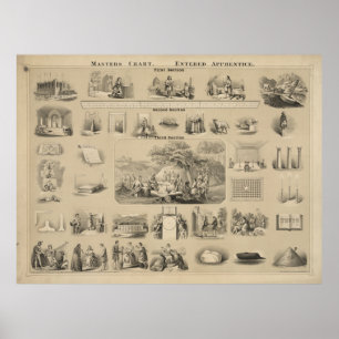 Hauptdiagramm. Eingeführter Lehrling [?] Poster