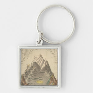 Hauptflüsse und Berge der Welt Schlüsselanhänger