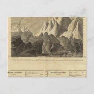 Hauptgebirge und c in der ganzen Welt Postkarte