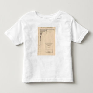 Hauptstadt 181 durch Staaten, Gruppen Kleinkind T-shirt
