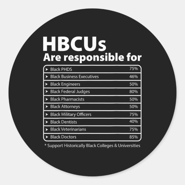 Hbcu Facts Melanin Uni erzieht Schwarzgeschichte Runder Aufkleber (Vorderseite)