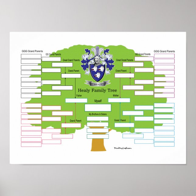 Healy Family Tree Poster (Vorne)