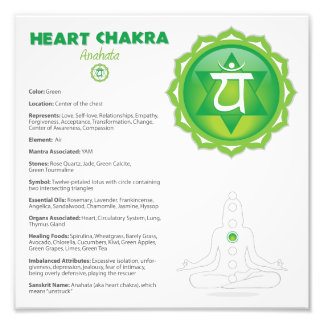 Heart Chakra Poster