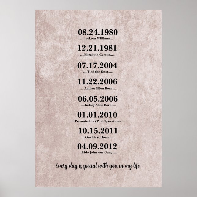 Heartfelt Gift für Ehefrau Poster (Vorne)