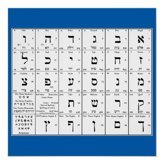 Hebräische Alphabet Letters Chart (Vorderseite)