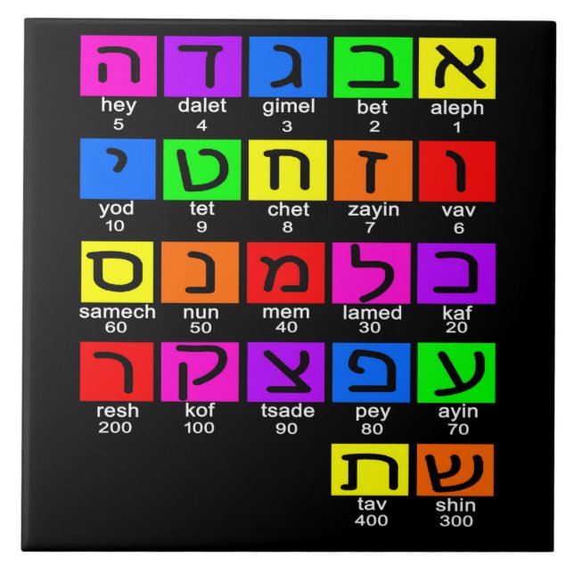 Hebrew Alephbet Fliese (Vorderseite)
