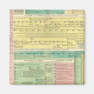 Heilige biblische Geschichte Magnet