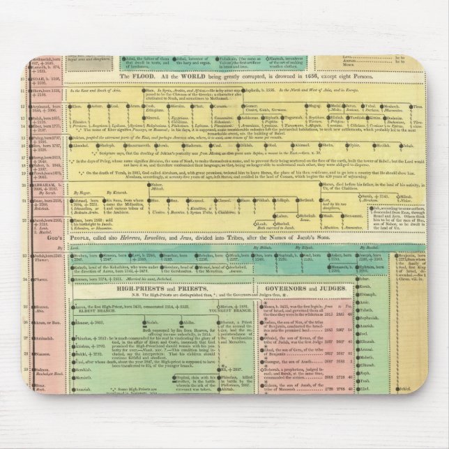 Heilige biblische Geschichte Mousepad (Vorne)