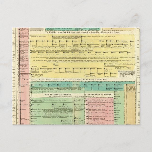 Heilige biblische Geschichte Postkarte (Vorderseite)