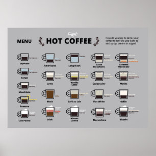 Heiße Kaffee Poster