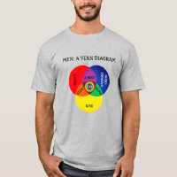 Herren: ein Venn-Diagramm witzig
