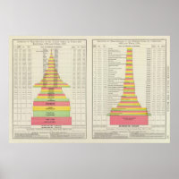Herstellung von Staaten in den USA 1880-1890