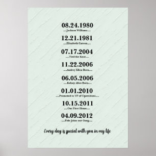 Herzliches Geschenk für die Ehefrau Poster
