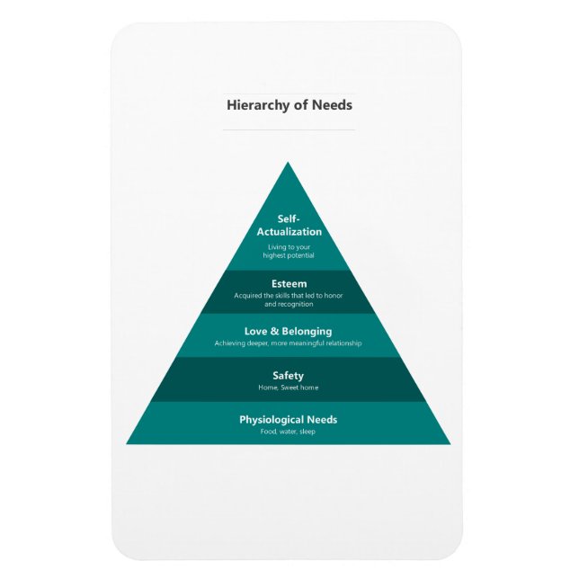 Hierarchy of Needs Magnet (Vertikal)