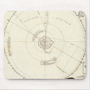 Himmelskarte Mousepad