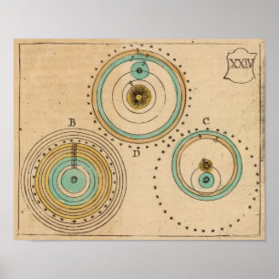 Himmlischer Atlas 6 Poster