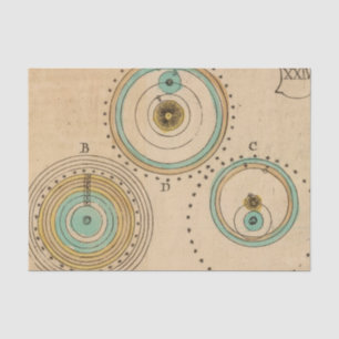 Himmlischer Atlas 6 Seidenpapier