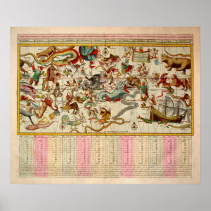 Himmlisches Diagramm Poster