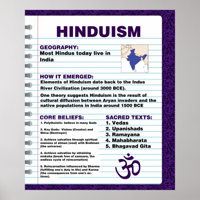 Hinduismus Poster (Vorne)