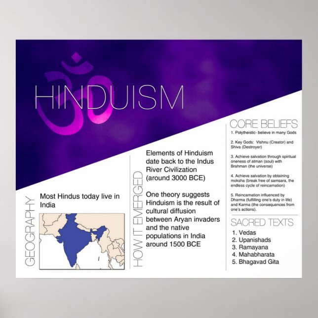 Hinduismus Poster *UPDATED* (Vorne)