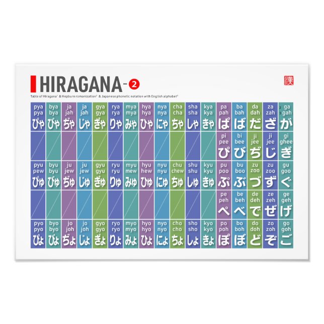 Hiragana 02 - fotodruck (Vorne)