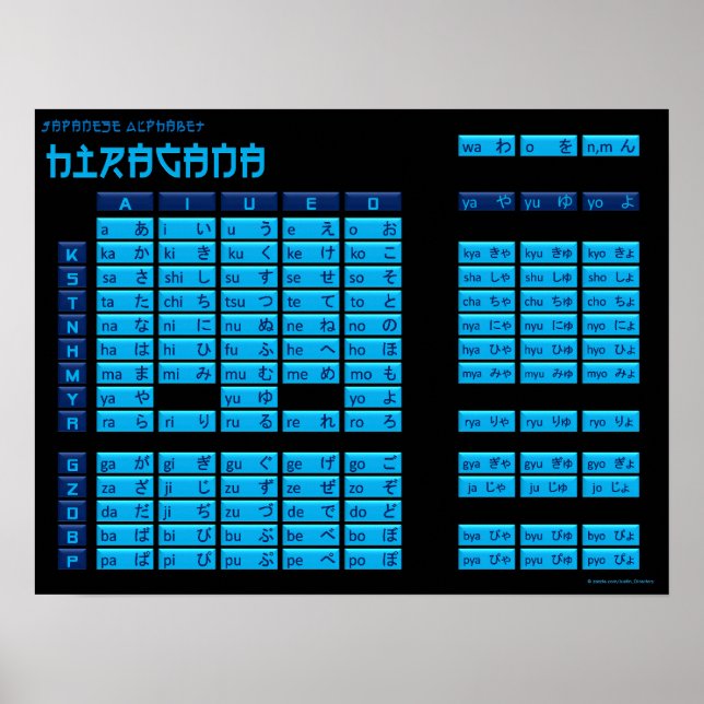 Hiragana Japanese Alphabet Poster (Black/Blue) (Vorne)