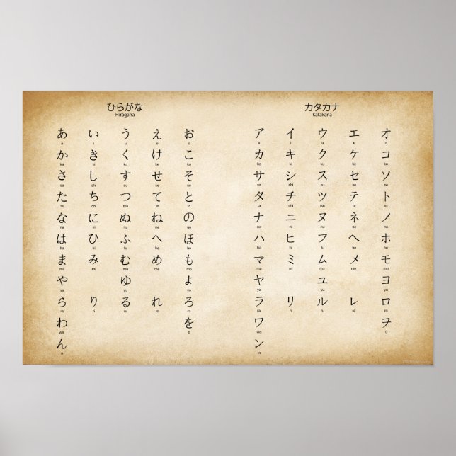 Hiragana Katakana Japanische Zeichen antiquiert Poster (Vorne)