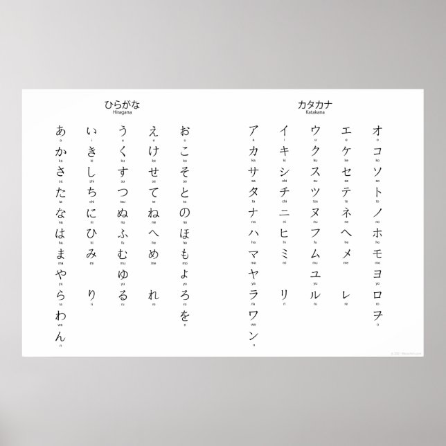 Hiragana Katakana lernt japanische Charaktere Poster (Vorne)