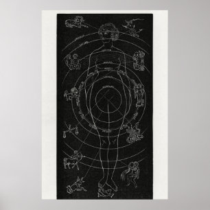 Hiram Eratus Butler - Poster de biologie solaire