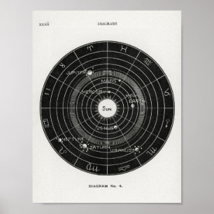 Hiram Eratus Butler - Solar-Biologie-Poster Poster