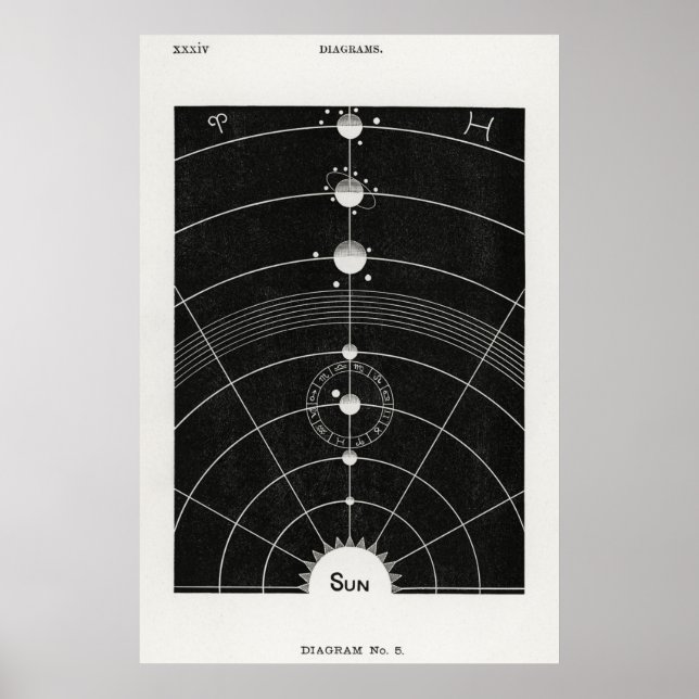 Hiram Eratus Butler - Solar Biology Poster (Vorne)