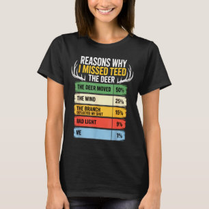 Hirschjagd-Outfit für Männer & Frauen. Lustiger Jä T-Shirt