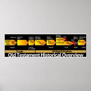 Historische Übersicht über das alte Testament Poster