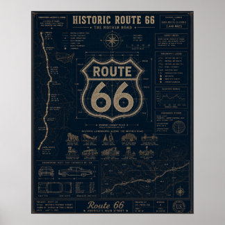 Historischer Route 66 Blueprint Poster