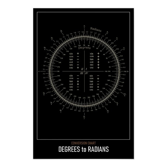 Hochauflösende Astronomie-Grad an Radians Poster (Vorderseite)