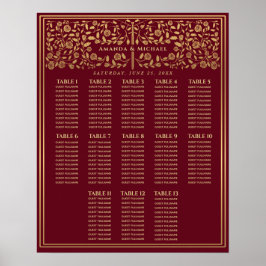 Hochzeitsdiagramm des roten Königsschwertes Poster
