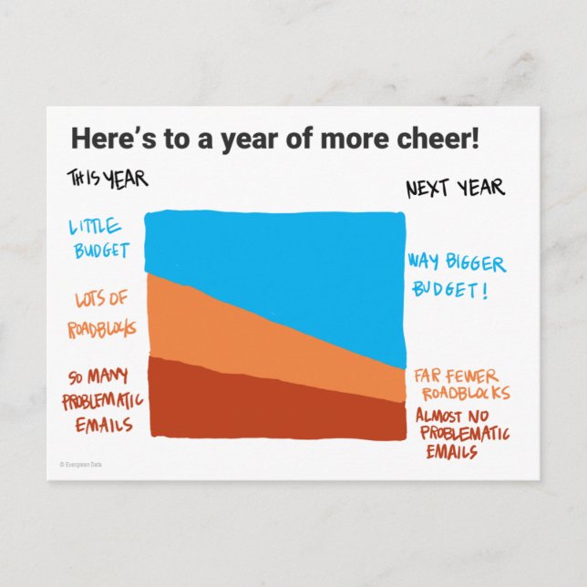 Hoffen Sie, dass Sie ein besseres Budget Postkarte (Vorderseite)
