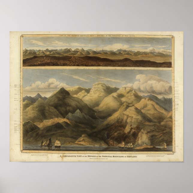 Höhen, Berge Schottlands Poster (Vorne)