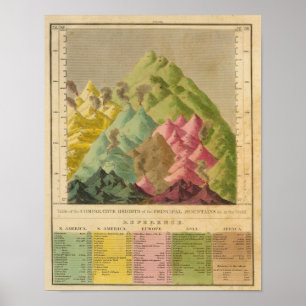 Höhen der Berge Poster