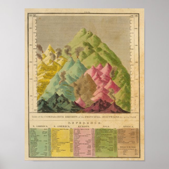 Höhen der Berge Poster (Vorne)