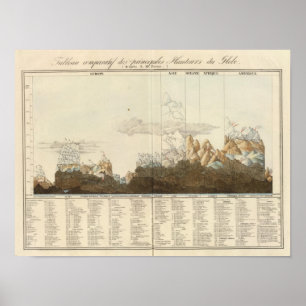 Höhen der Welt Poster